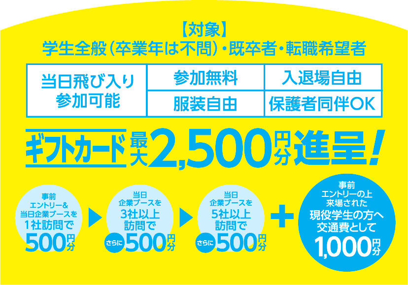 ギフトカード最大1,000円分進呈！