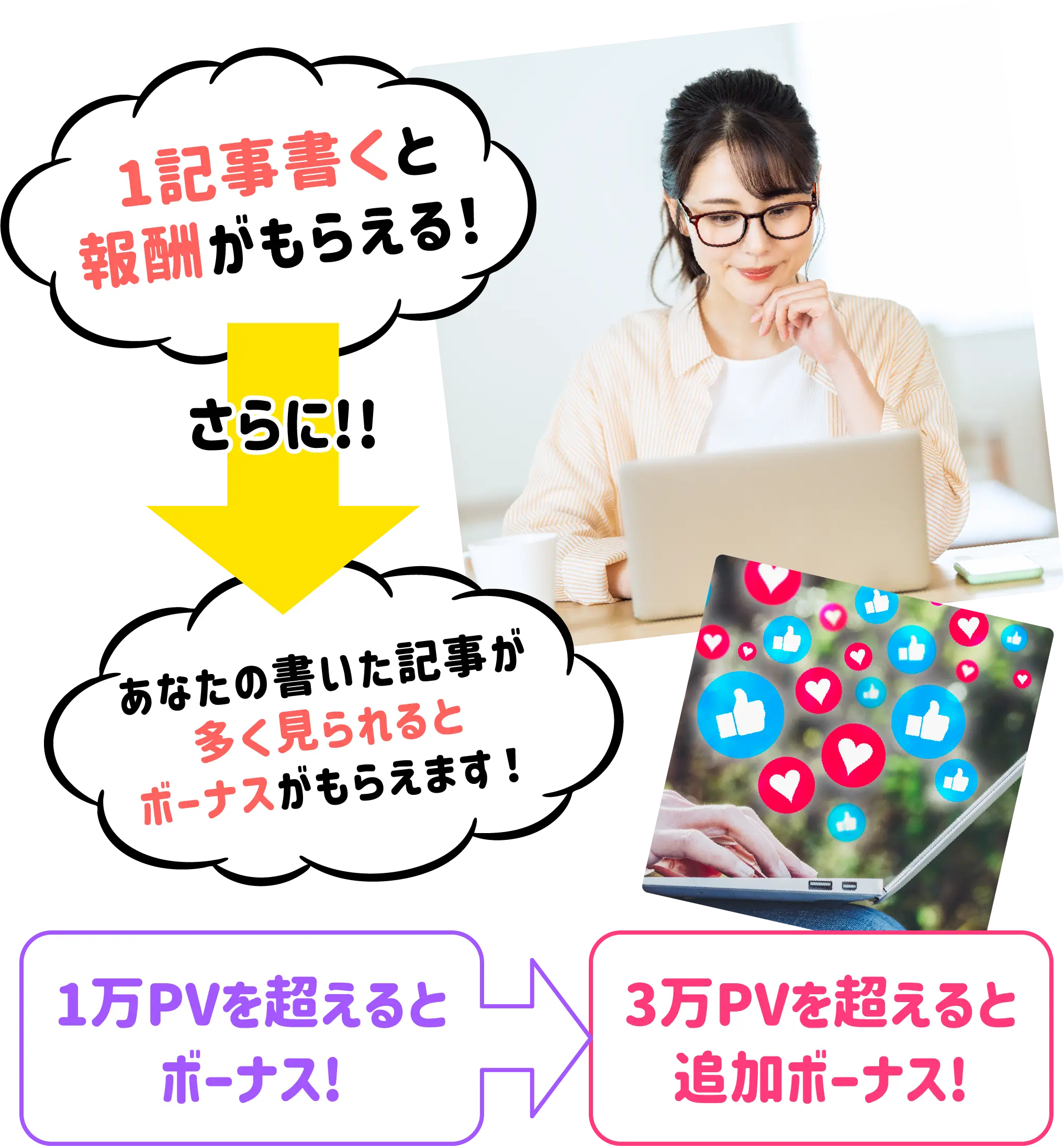 1記事書くと報酬がもらえる！あなたの書いた記事が多く見られるとボーナスがもらえます！