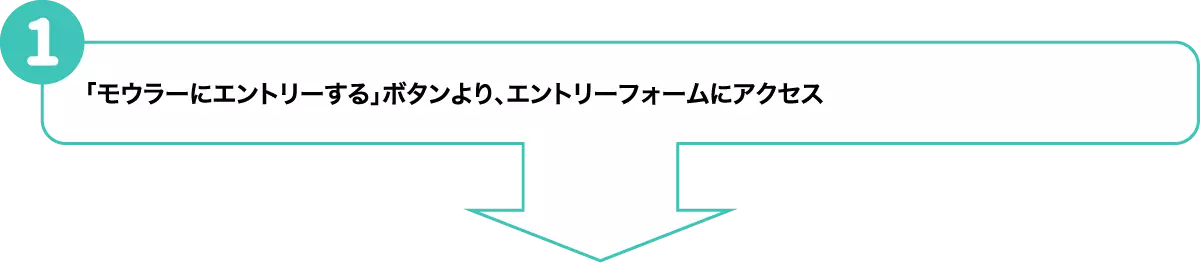 「モウラーにエントリーする」ボタンより、エントリーフォームにアクセス
