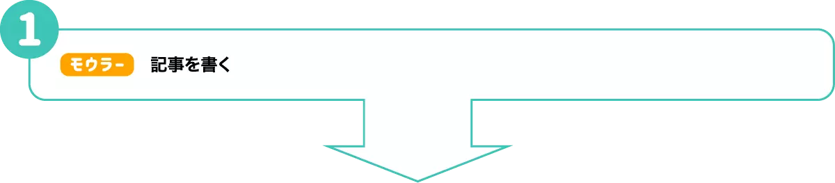 【モウラー】記事を書く