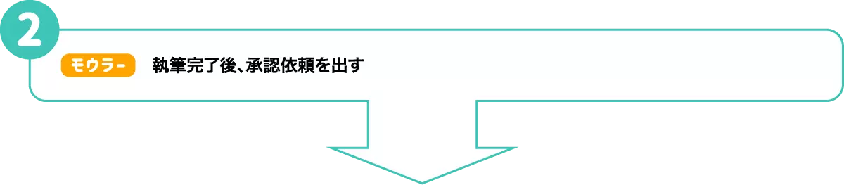 【モウラー】執筆完了後、承認依頼を出す