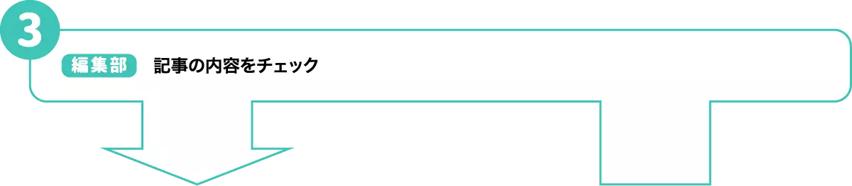 【編集部】記事の内容をチェック