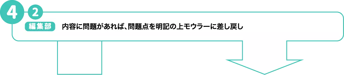 【編集部】内容に問題があれば、問題点を明記の上モウラーに差し戻し