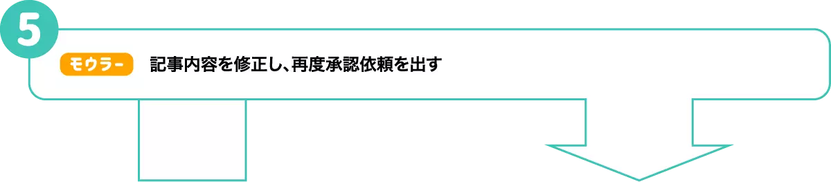 【モウラー】記事内容を修正し、再度承認依頼を出す