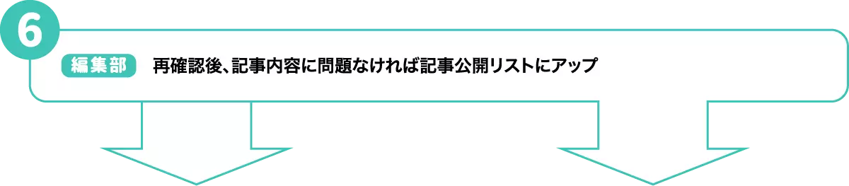 【編集部】再確認後、記事内容に問題なければ記事公開リストにアップ